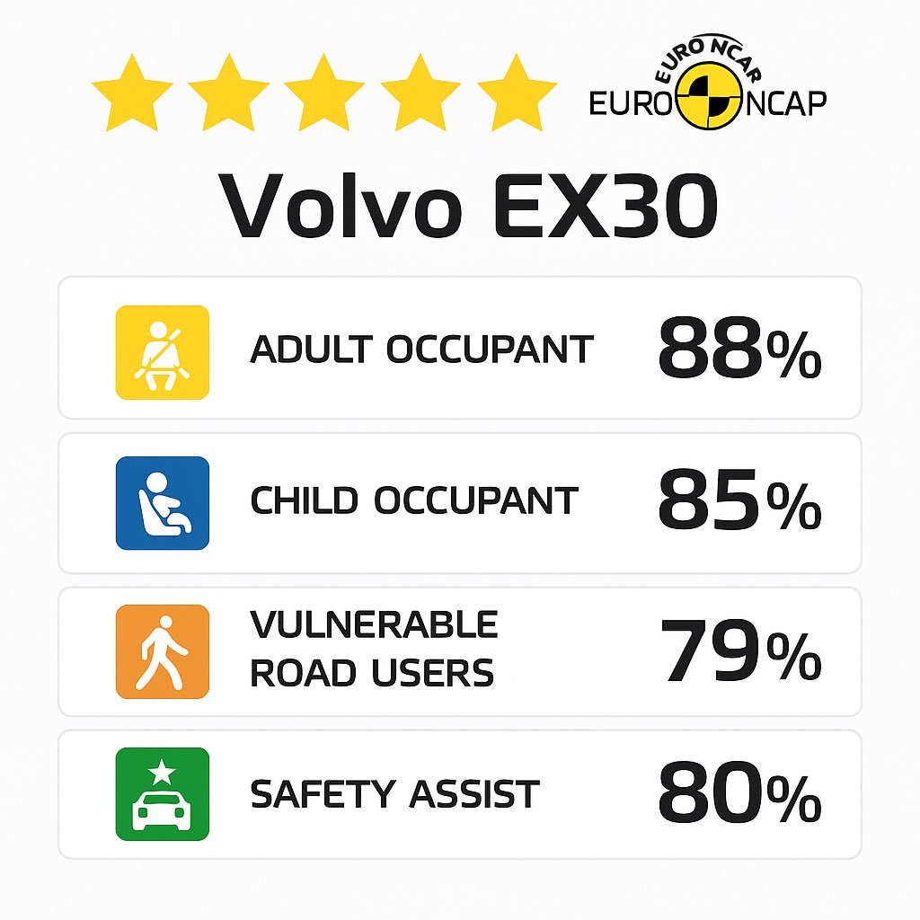 VolvoEX30tr tweet media
