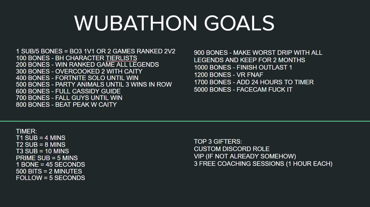 WUBATHON LIVE HAPPENING NOW!!! 
twitch.tv/wubz