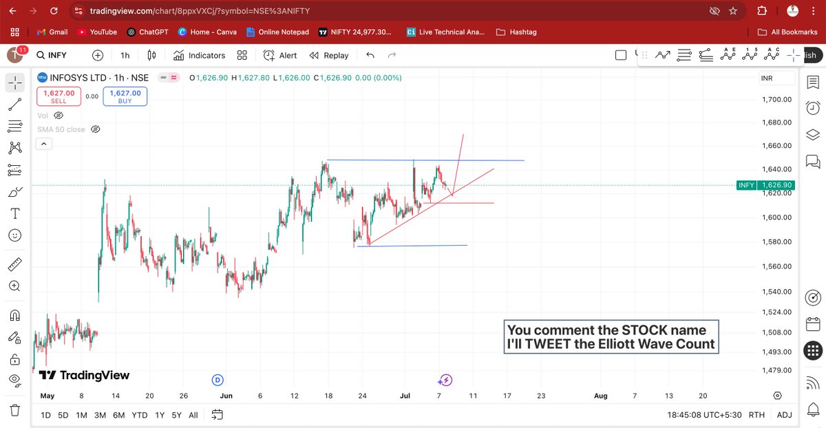 elliottkumar's tweet image. #Infy is making #AscendingTriangle of #ElliottWavePattern
#StockMarketIndia #TechcnialAnalysis #daytrading #INTRADAY