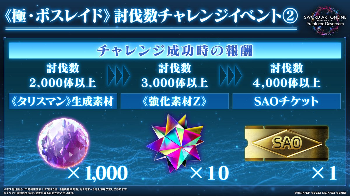 ◥◣#SAOFD 《極・ボスレイド》討伐数チャレンジ開催📢◢◤

7月開催の《極・ボスレイド》にて、
対象イベントのボス討伐数によって
報酬がもらえるキャンペーンの開催が決定！

詳細は添付のバナーをチェック👀

プレイヤー達と協力して、成功報酬をゲットしよう⚔

#SAO  #sao_anime