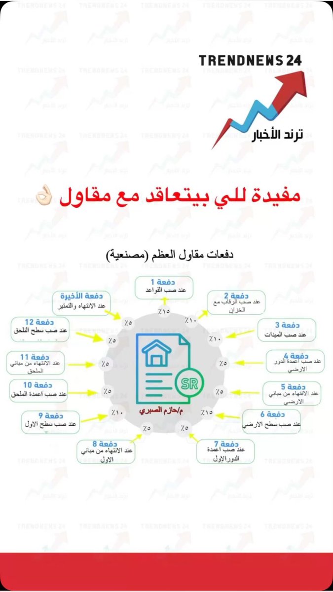 designerarchite's tweet photo. معلومات مفيدة في حال التعاقد مع مقاول
فضلها للفائدة https://t.co/U1Fx3LUtxz