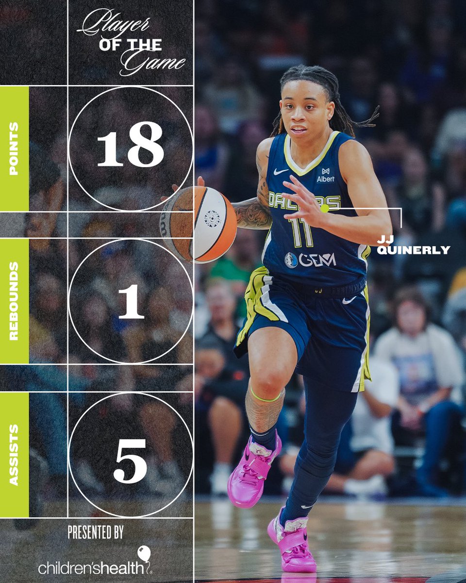 Dallas Wings (@dallaswings) on Twitter photo With a new career high, of course, JJ is the <a href="/childrens/">Children's Health</a> Player of the Game ๐ With a new career high, of course, JJ is the <a href="/childrens/">Children's Health</a> Player of the Game ๐