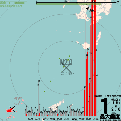 地震うさぎbot on X: 