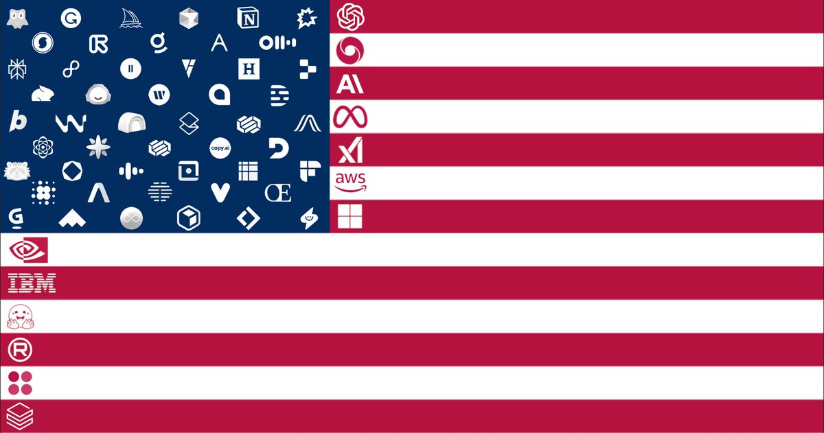 Normalize making AI Market Maps like the US Flag

Welcome to The US of AI
