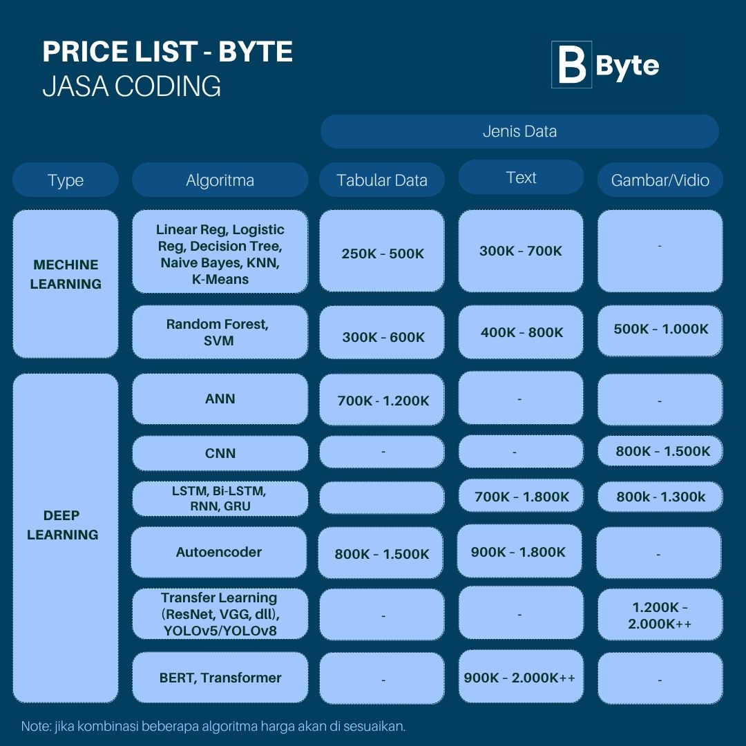 JokiCodingIndo's tweet image. Price List!!! Start 250K

Joki Coding Python, Tugas/Skripsi/Tesis.. Machine Learning, Deep Learning, &amp;amp; Etc  #jokikoding #Jokimachinelearning #joki #jokitugas #jokipython #jasacoding #datascience #Python #Jokiskripsi #jokitesis #tugas #ujian #zonauang️