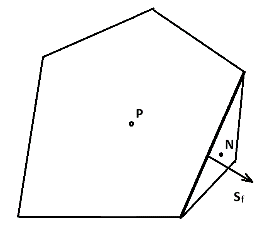 CFieldsHR's tweet image. Have you ever stumbled upon a problem that you cannot get a simulation to converge because the pressure constantly diverges?
Read more in part 7 of our blog post series "Is it always the mesh?": cfmesh.com/is-it-always-t…
#TutorialTuesday #CFDMeshingMadeSimple #VolumeRatio