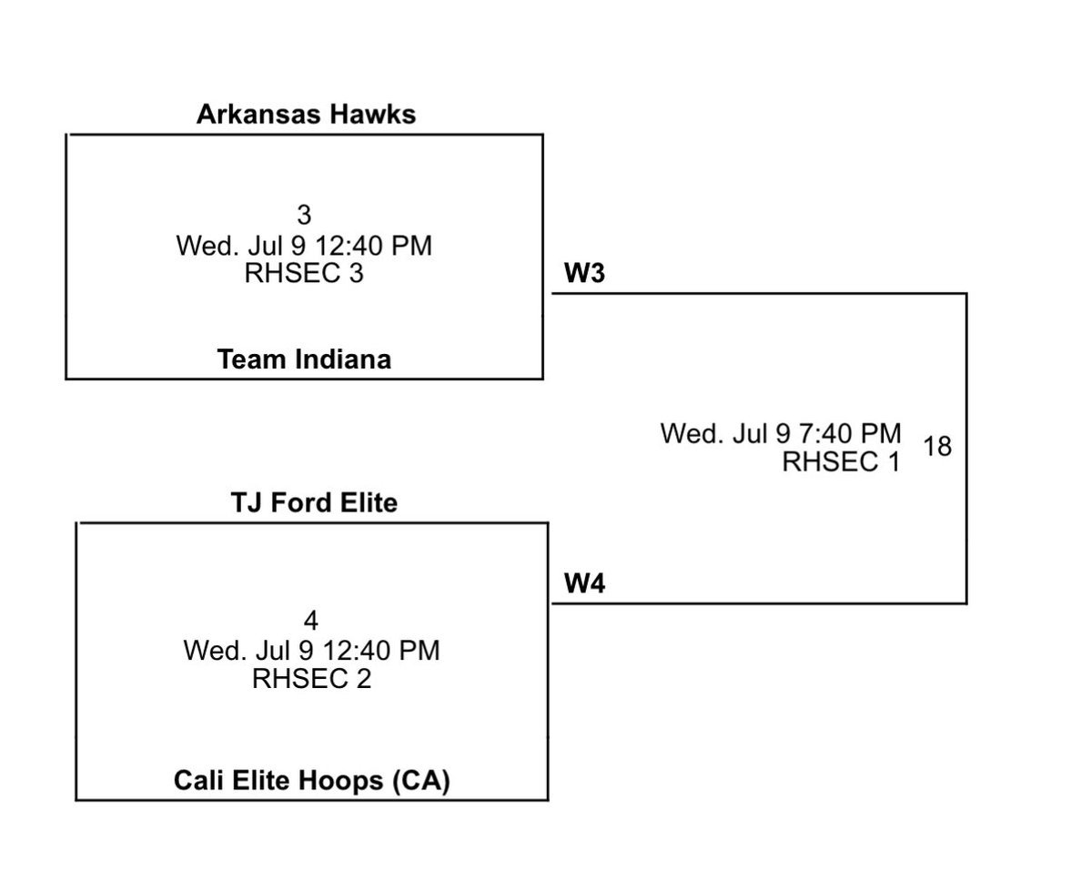 Schedule for 3SSB Finals with my AAU team Cali Elite Hoops!!