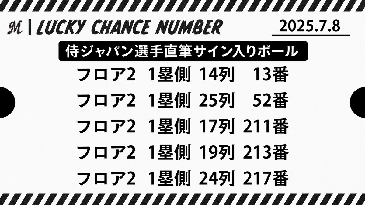 三木亮 実使用 スパイク 千葉ロッテ 現役時代 37 Mizuno 直筆サイン入 三木亮 実使用 スパイク 千葉ロッテ 現役時代 37 Mizuno 直筆