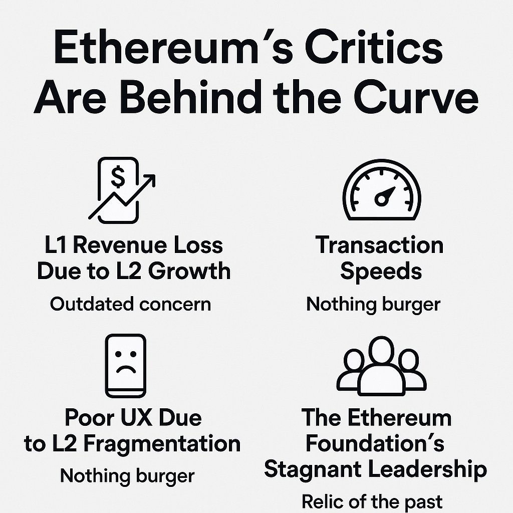 1/
For a couple of years, critics have pointed to four "fatal flaws" in Ethereum:
– L1 revenue loss
– L2 fragmentation
– Slow transactions
– Stagnant leadership
But here’s the truth in mid-2025:
These concerns are either relics of the past or total nothing burgers. 🧵