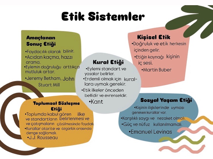 Ags eğitimin temelleri için nokta atışı notlar.