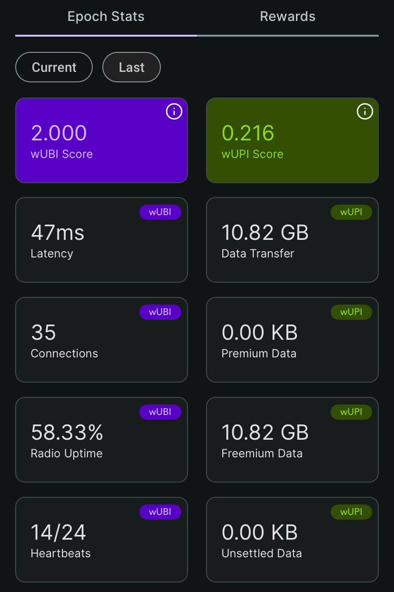 dcentralizedllc's tweet image. Live from Lagos 🇳🇬 — one of our Wayru devices showing performance stats from the latest epoch!