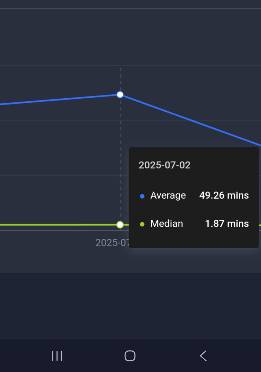 To the people playing my vr fitness game for almost 50 min thank you, huge inspiration to keep working on it
💪  #picoxr #vr #indiegame