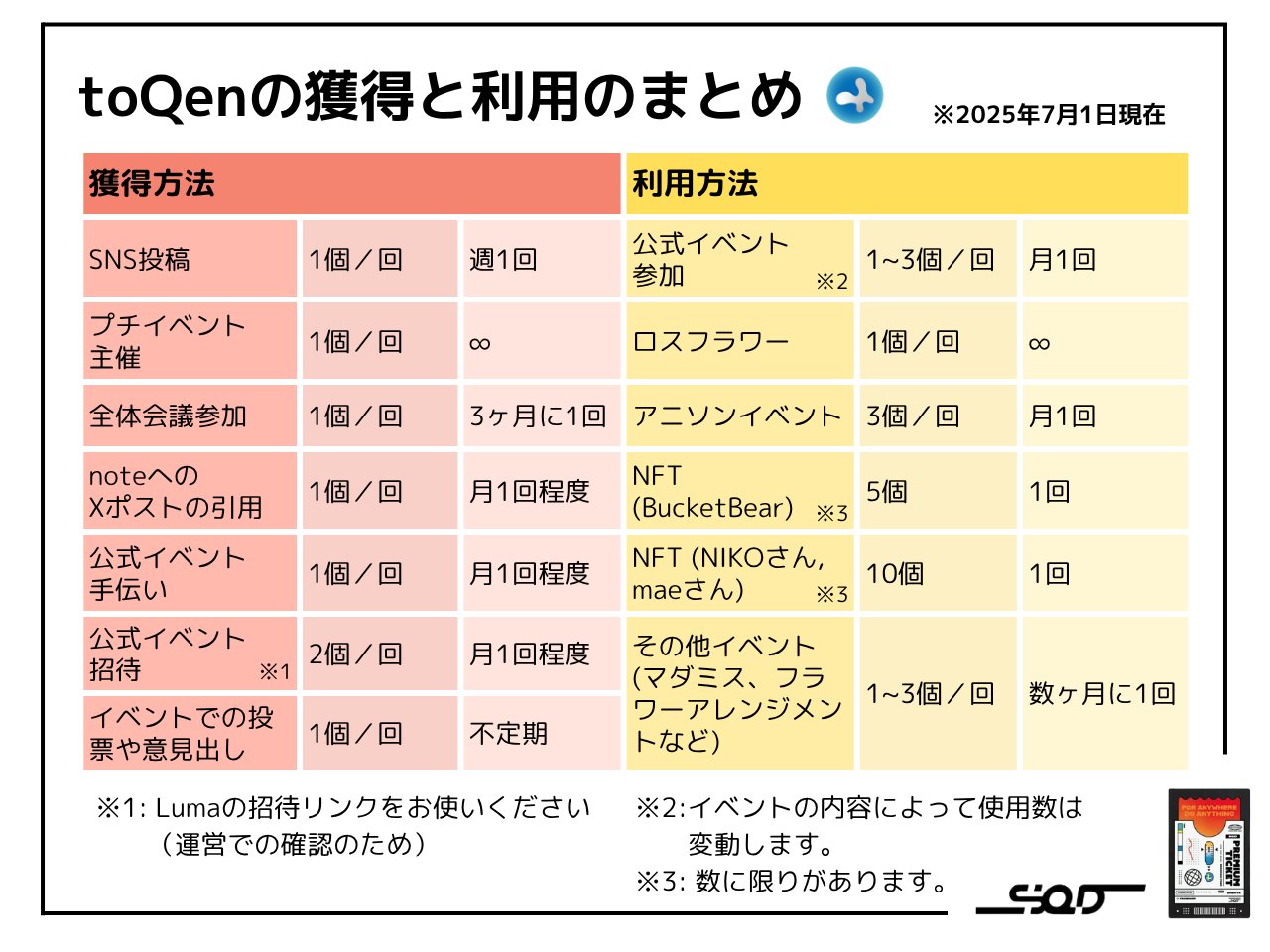 necoフォロー割引 SHIBUYA Q DAO(SQD) on X: 
