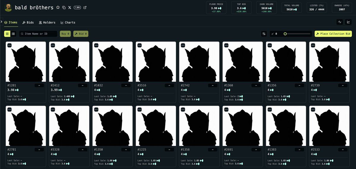 Yesterday’s <a href="/baldbrothers_/">bald bröthers</a> NFT launch was a monster

From a free mint to a 4 $HYPE floor on <a href="/drip__trade/">Drip.Trade</a> — all in under 24 hours

-5,600+ $HYPE in trading volume

-1,700+ $HYPE in gas fees (burned forever)

-Top-performing collection on Hyperliquid day one

This is real demand