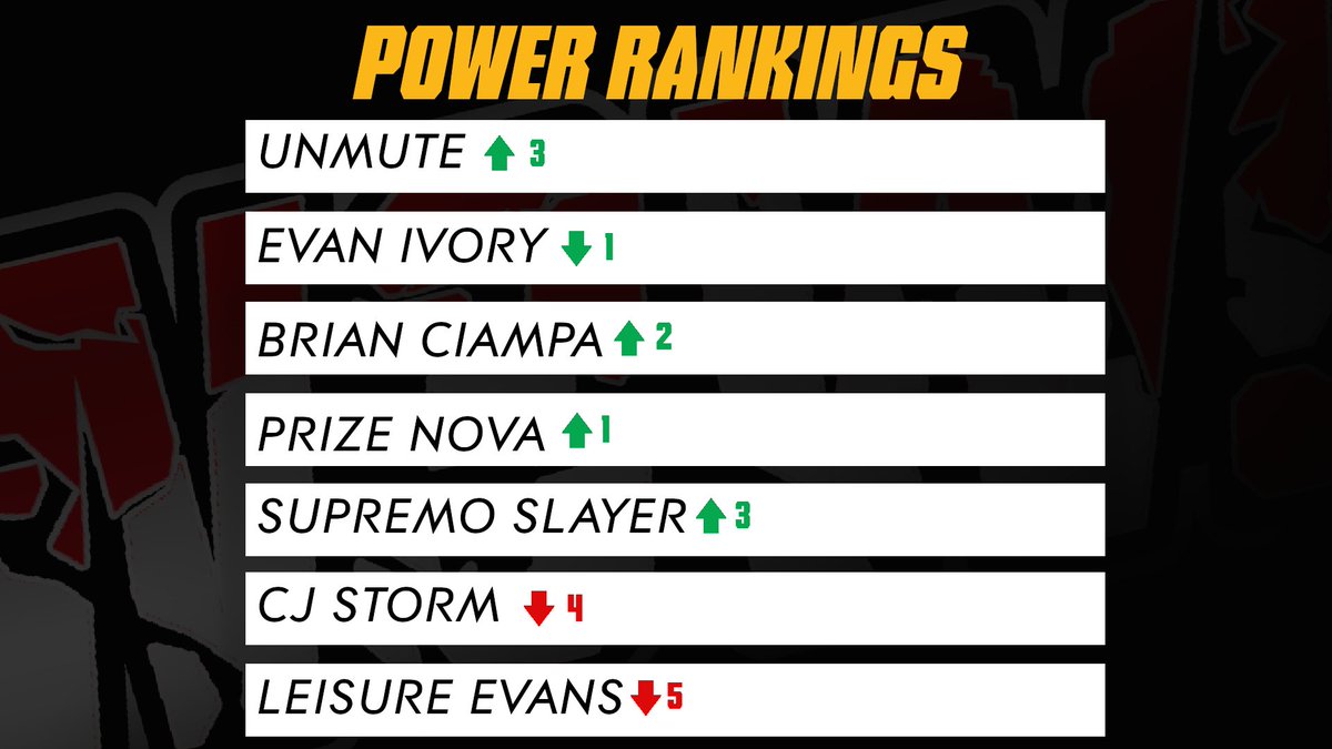 Monthly N3W Power Ranking #1

#ELITEN3W