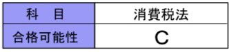 ponsuke515's tweet photo. 全国公開模試はC判定！税理士講座のコメントの通り一喜一憂してる場合じゃない😓

計算はどのよう��形式が出るかで得点できるかどうか変わってくると思うので、理論の基本的な問題でしっかり得点する事を目指して最後の追い込み頑張りたい

インボイスの理論覚えにくいけどあと1ヶ月で何とか克服する🔥 https://t.co/etFbszgRho