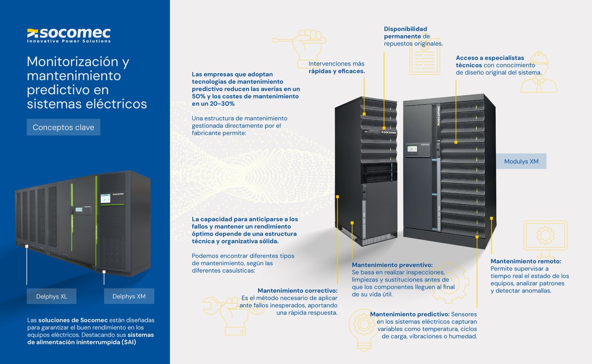iElektro_es (@ielektro_es) on Twitter photo Monitorización y mantenimiento predictivo en sistemas eléctricos: clave para la eficiencia y continuidad empresarial, por <a href="/Socomec_Iberica/">Socomec Ibérica</a>
ielektro.es/2025/07/08/mon… Monitorización y mantenimiento predictivo en sistemas eléctricos: clave para la eficiencia y continuidad empresarial, por <a href="/Socomec_Iberica/">Socomec Ibérica</a>
ielektro.es/2025/07/08/mon…