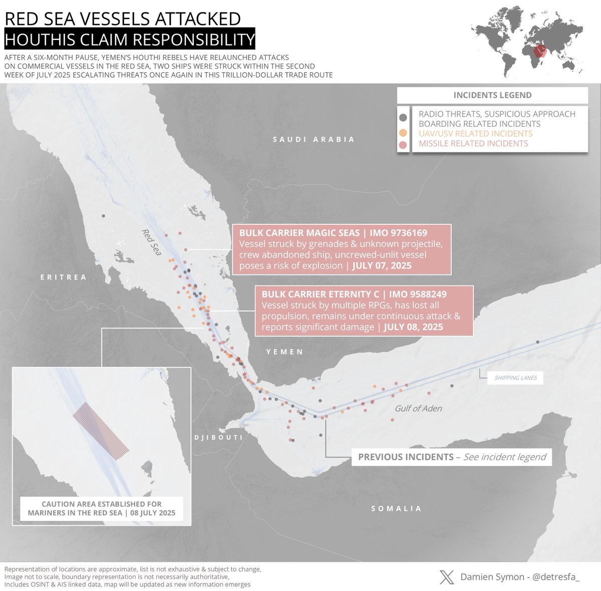 detresfa_'s tweet image. After a six-month pause, Yemen’s Houthi rebels have resumed attacks on commercial vessels in the Red Sea, this visuals marks the recent strikes from July 2025 & highlights prior Houthi related incidents in this vital maritime corridor
