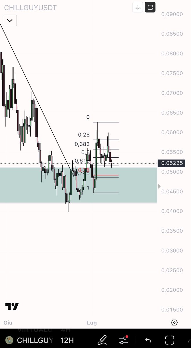 I'm accumulating a little bit again spot on this meme #CHILLGUY