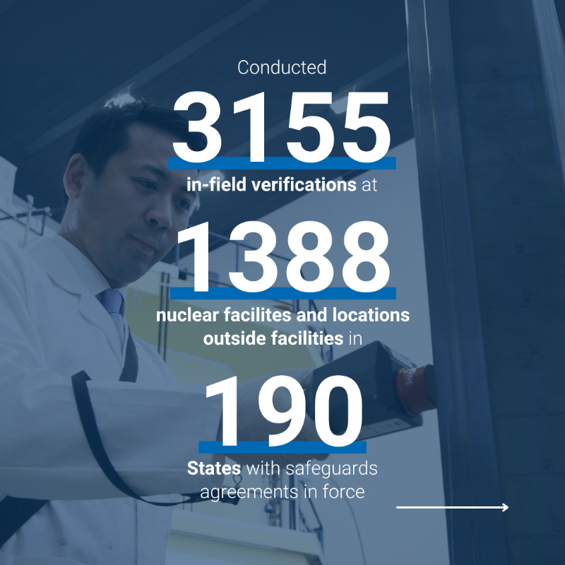 iaeaorg's tweet photo. In 2024, the IAEA conducted more than 3000 in-field verification activities at over 1300 nuclear facilities and locations outside facilities around the world, according to the latest Safeguards Implementation Report.

More information here: https://t.co/skarJk6yLw