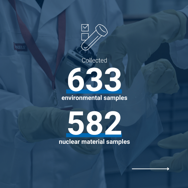 iaeaorg's tweet photo. In 2024, the IAEA conducted more than 3000 in-field verification activities at over 1300 nuclear facilities and locations outside facilities around the world, according to the latest Safeguards Implementation Report.

More information here: https://t.co/skarJk6yLw