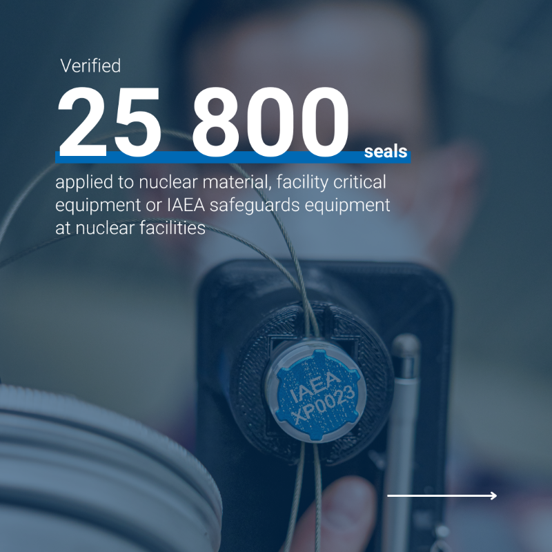 iaeaorg's tweet photo. In 2024, the IAEA conducted more than 3000 in-field verification activities at over 1300 nuclear facilities and locations outside facilities around the world, according to the latest Safeguards Implementation Report.

More information here: https://t.co/skarJk6yLw