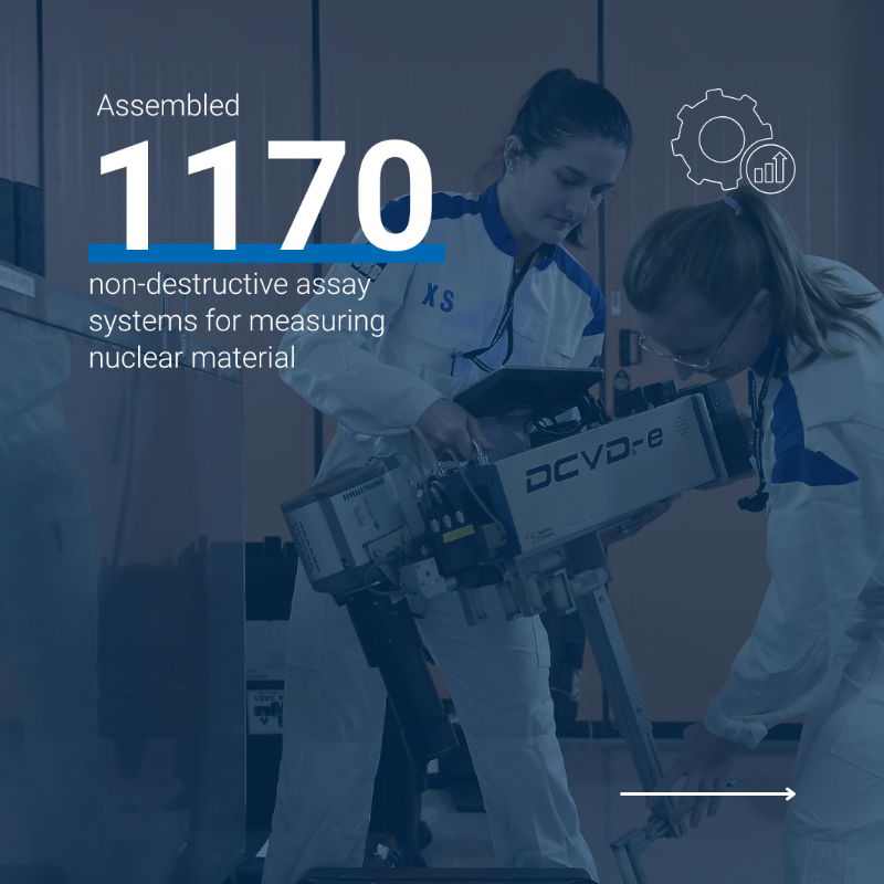 iaeaorg's tweet photo. In 2024, the IAEA conducted more than 3000 in-field verification activities at over 1300 nuclear facilities and locations outside facilities around the world, according to the latest Safeguards Implementation Report.

More information here: https://t.co/skarJk6yLw