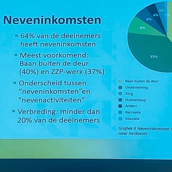 CDA Vijfheerenlanden tweet media