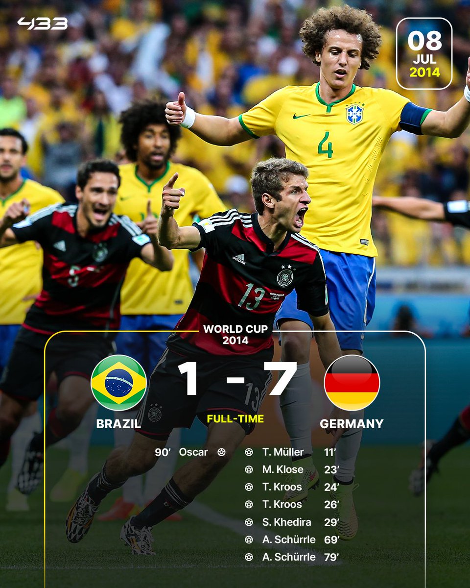 433's tweet photo. On this day in 2014, Germany 🇩🇪 booked their ticket to the World Cup final — 𝗥𝗨𝗧𝗛𝗟𝗘𝗦𝗦.

𝘼 𝙨𝙩𝙖𝙩𝙚𝙢𝙚𝙣𝙩 𝙩𝙤 𝙩𝙝𝙚 𝙬𝙤𝙧𝙡𝙙. 🌎🏆 https://t.co/EeRE9H42dP
