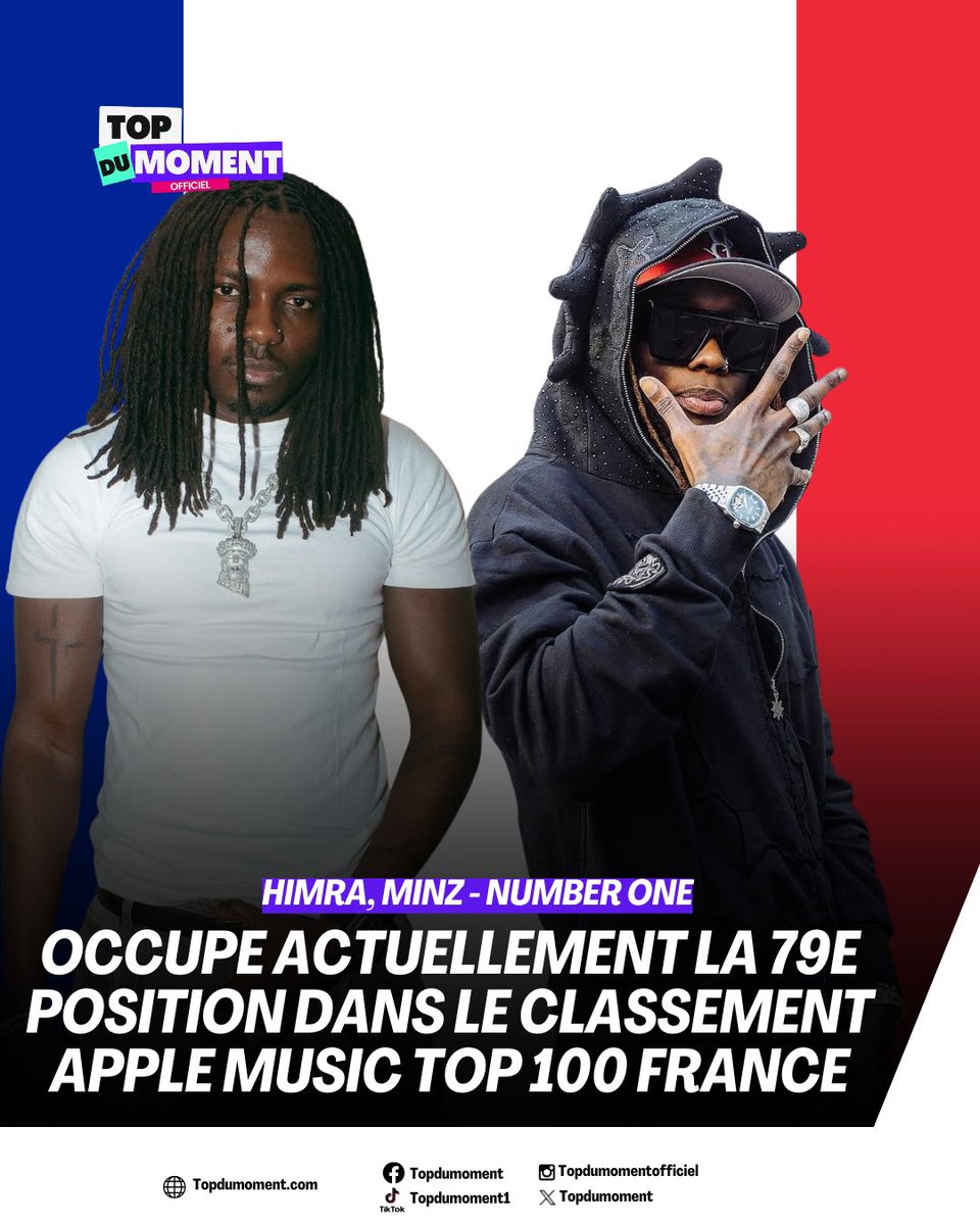 topdumoment1's tweet image. Top 100 Apple Music France 🇫🇷
#himra #minz
