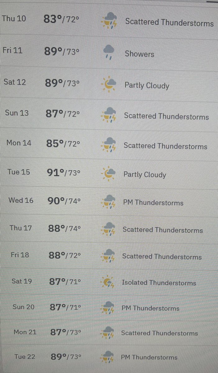 This just doesn’t seem normal.