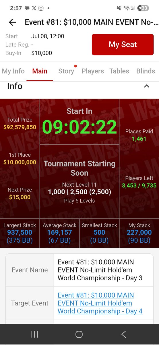 Ace (@aceexus) on Twitter photo 1 in 3453 shot at 10 million USD! 9 in 3453 at a cool million π Bagged 227,000 chips, back at it in 9 hours. May the poker gods continue to watch over me tomorrow π <a href="/WSOP/">WSOP - World Series of Poker</a> 2025 Main Event! 1 in 3453 shot at 10 million USD! 9 in 3453 at a cool million π Bagged 227,000 chips, back at it in 9 hours. May the poker gods continue to watch over me tomorrow π <a href="/WSOP/">WSOP - World Series of Poker</a> 2025 Main Event!