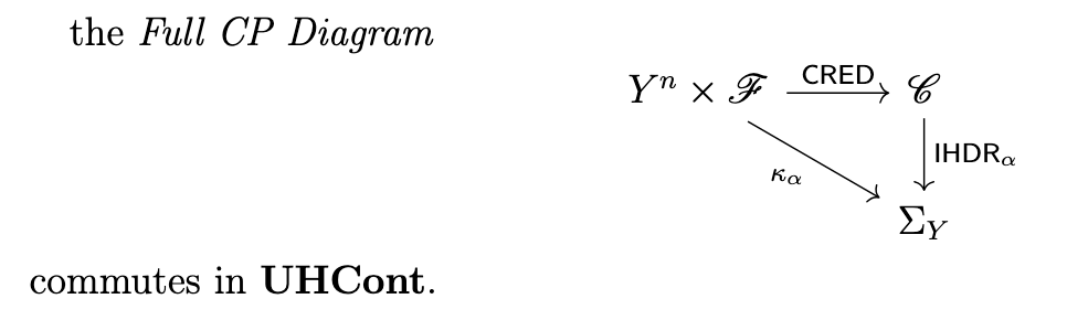 mic_caprio's tweet image. The scholars who call Conformal Prediction a UQ method are right: It represent uncertainty via the Conformal Prediction Region, and it also exhibits (minimal cond&apos;s) intrinsic UQ capabilities. To show this, I introduce a category-theoretic approach to CP arxiv.org/abs/2507.04441