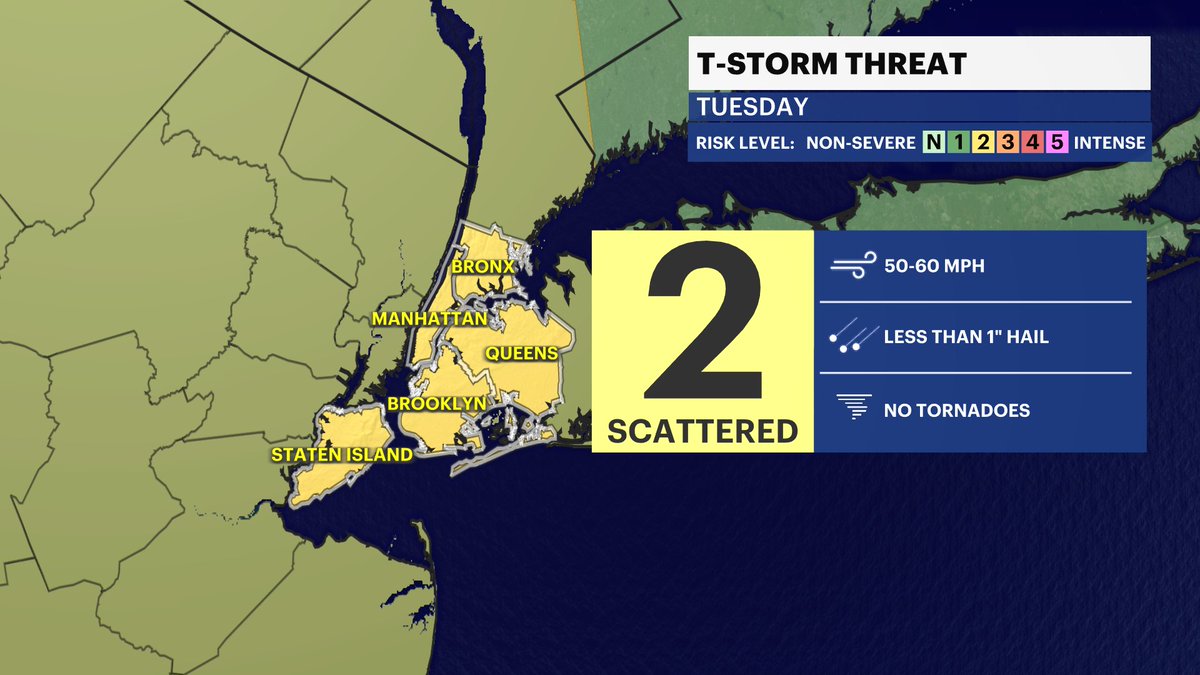 Good Tuesday morning! It’s very hot and humid today with the threat of strong to severe sct’d storms. Torrential rain could lead to flash flooding and gusts up to 60mph could knock out power and bring wind damage after 2PM. Stay safe, stay cool and weather aware! ⚠️