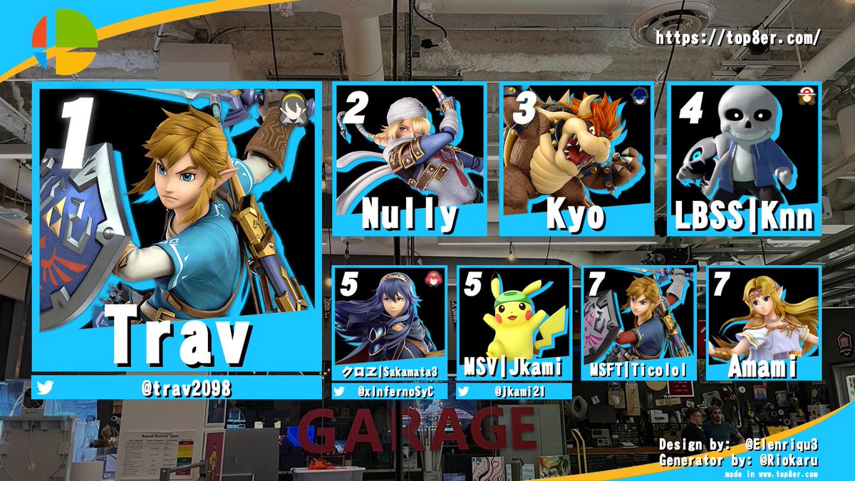 MSFT | Dantotto (@dantotto) on Twitter photo Here are the results for Microspacing Vancouver #102!
๐ฅ <a href="/gaminginaction3/">Bea ๐๐ก</a>
๐ฅ <a href="/AngelSeraphy_/">angelseraphy.bsky.social</a>
๐ฅ <a href="/captainlsheikah/">HB | Captain L</a>
๐
Redemption winner: <a href="/Trav2098/">Trav</a>
See you all next week!! Here are the results for Microspacing Vancouver #102!
๐ฅ <a href="/gaminginaction3/">Bea ๐๐ก</a>
๐ฅ <a href="/AngelSeraphy_/">angelseraphy.bsky.social</a>
๐ฅ <a href="/captainlsheikah/">HB | Captain L</a>
๐
Redemption winner: <a href="/Trav2098/">Trav</a>
See you all next week!!