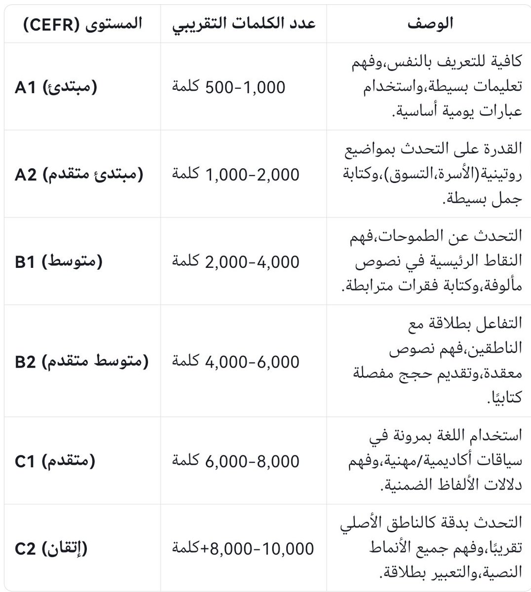 محمد الرويغ⛾ tweet media