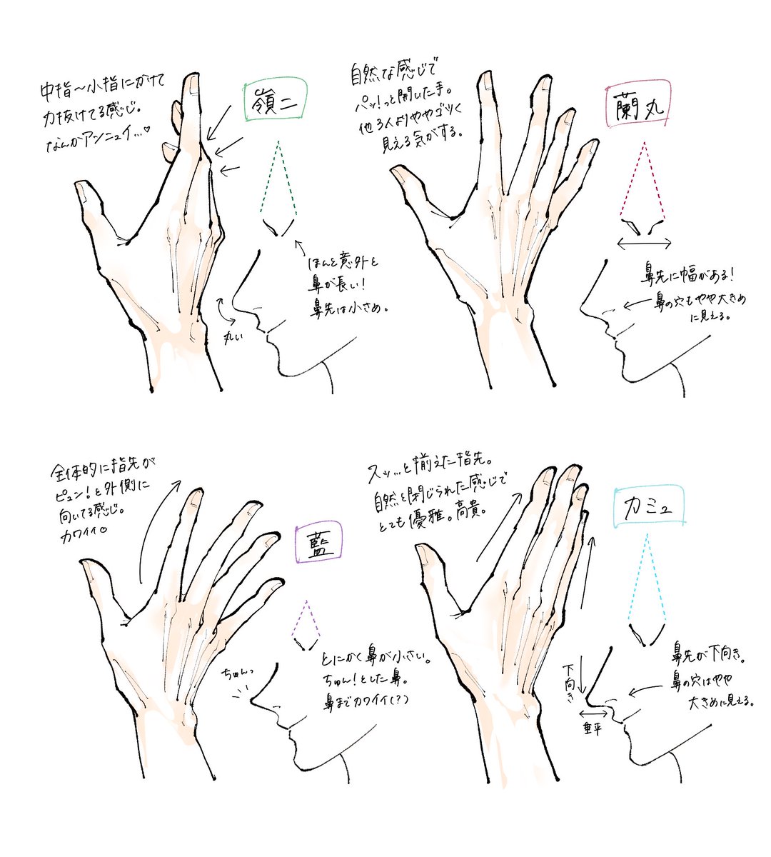 ハートナイトの♪ララ...👋🏻のところの手(あと鼻追記) 