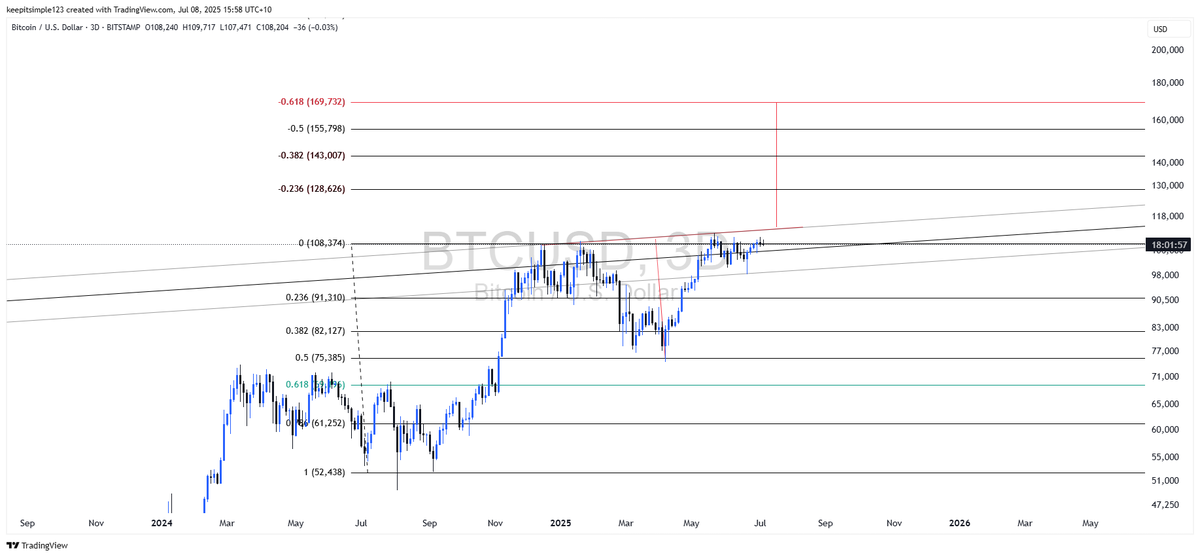 Buy the Dip tweet media