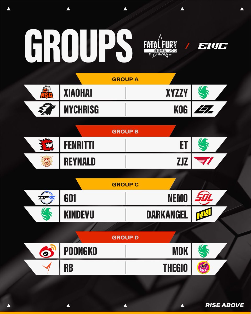 EWC Extra (@ewc_extra) on Twitter photo Not too long until we get to kick off FATAL FURY: COTW at #EW2025 with these matchups!
Which group is the hardest though? 🤔 Not too long until we get to kick off FATAL FURY: COTW at #EW2025 with these matchups!
Which group is the hardest though? 🤔