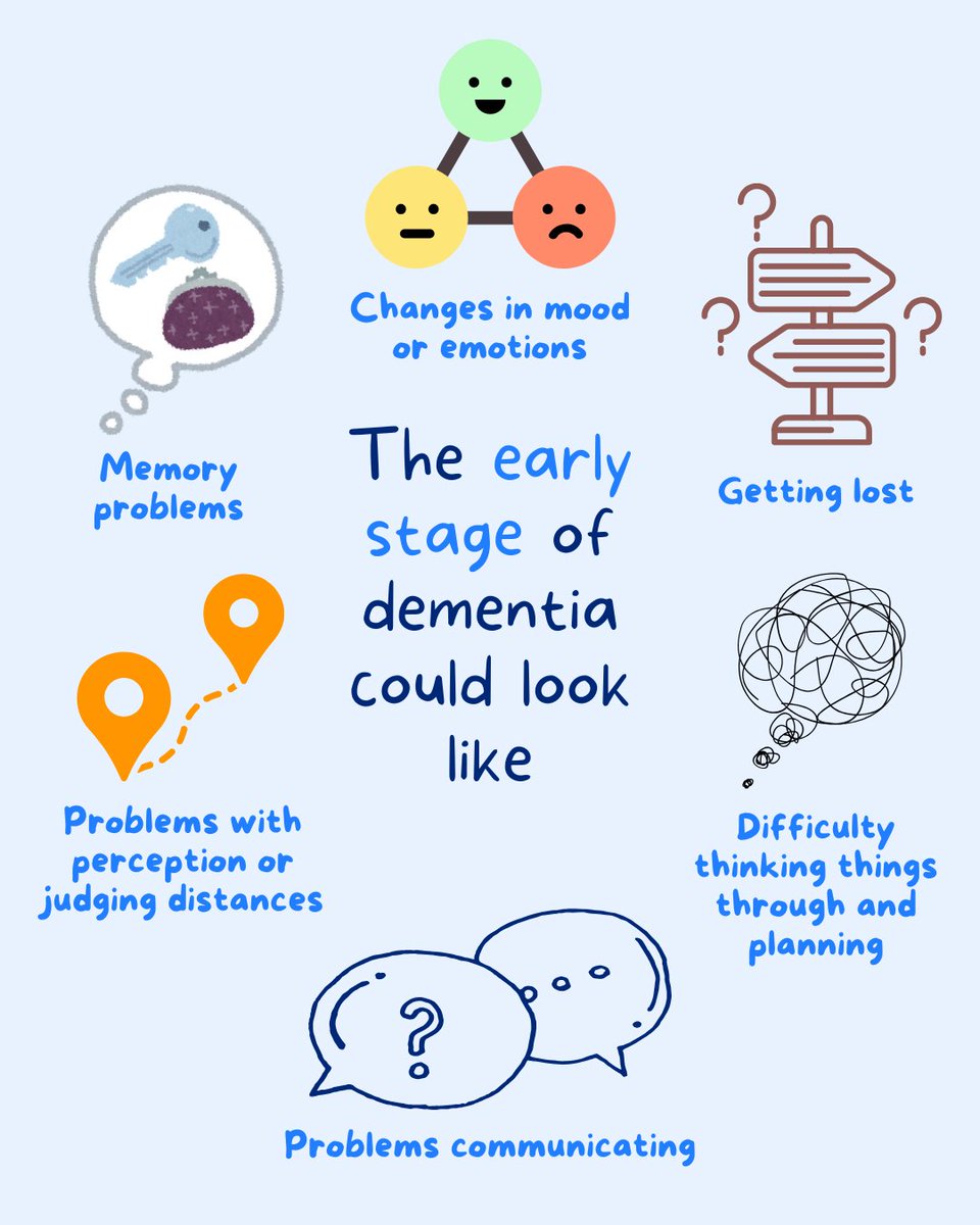 Dementia affects everyone differently, however it can be helpful to think of it progressing in 'three stages'.

But ultimately, the stages of dementia are just a guide - dementia doesn’t happen in the same way for everyone. (1/3)
