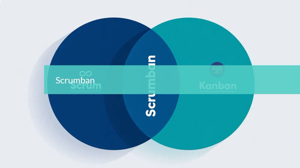 Discover our new YouTube video on Scrumban, blending Scrum’s structure and Kanban’s flexibility to enable continuous improvement and workflow optimization for your PMP exam prep.

#PMP #CAPM #ProjectManagement #Scrumban #Kanban #ExamPrep #ProjectManagement,#PMP,#CAPM,#ExamPrep