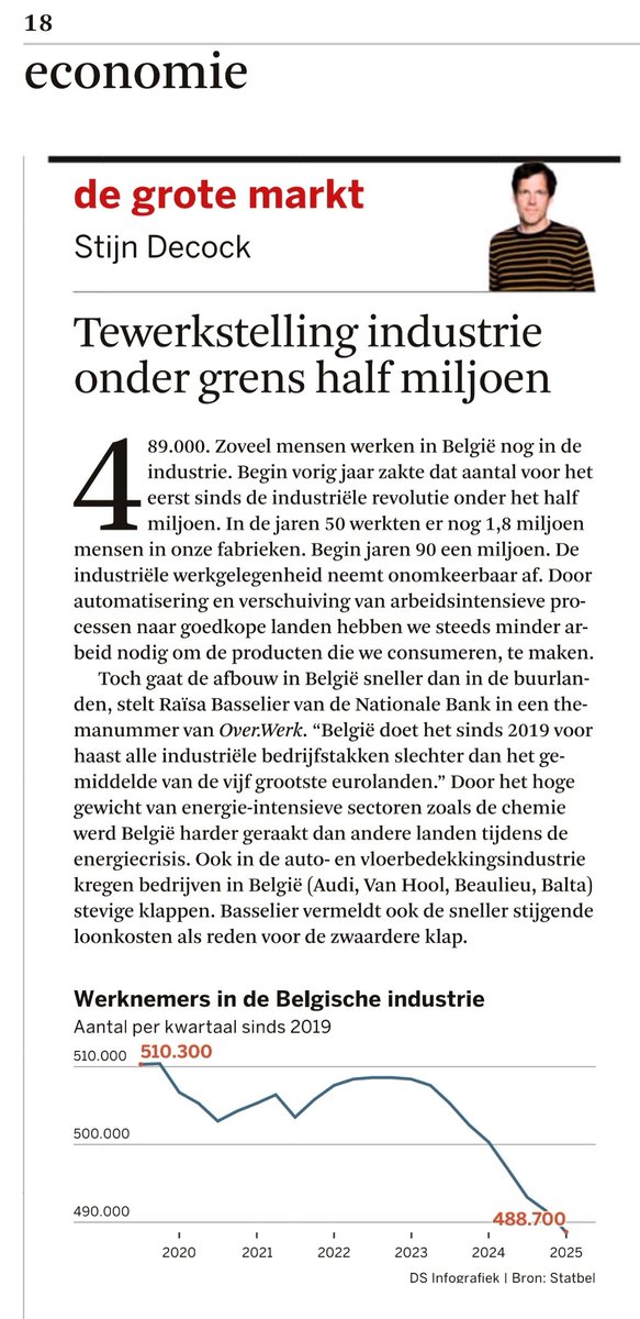 Deze grafiek <a href="/destandaard/">De Standaard</a> toont aan waarom in 2025-26, naast een automatische loonindexering van 5,5%, de loonnorm 0% bedraagt
⏩️ regering <a href="/Bart_DeWever/">Bart De Wever</a> stelt terecht niet te willen raken aan loonnormwet; anders opent ze doos van Pandora met nog meer jobverlies tot gevolg!