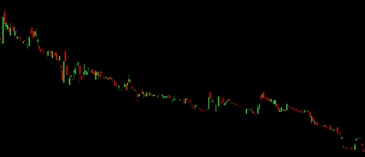 Inv016's tweet photo. #CBAZAAR from 34 to 5.20 

 #StocksToWatch https://t.co/edPvqOrGy5