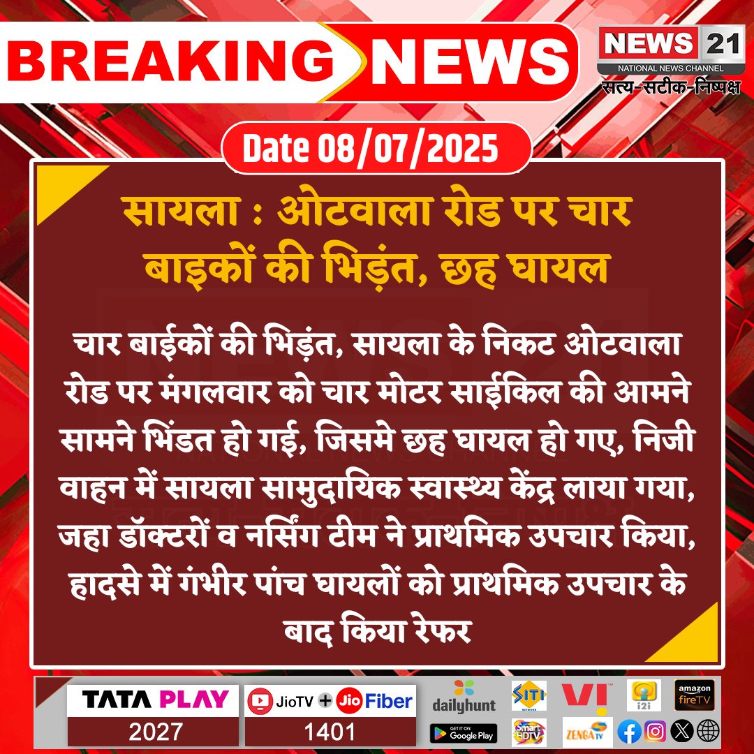 news21national's tweet photo. #Sayla : ओटवाला रोड पर चार बाइकों की भिड़ंत, छह घायल
#BreakingNews #NewsUpdates #LatestNews #News21National #SaylaAccident #BikeCollision #RoadAccidentAlert #MultipleInjuries #EmergencyResponse @JalorePolice https://t.co/B1Y63jSqsc