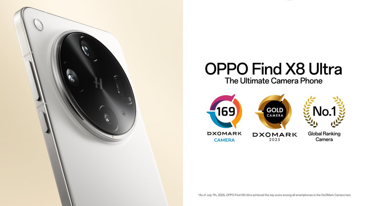 BillyZhangOPPO's tweet image. To rank first place in @DXOMARK's Global Smartphone Camera Ranking is an outstanding achievement.
The #OPPOFindX8Ultra really is the ultimate camera phone.