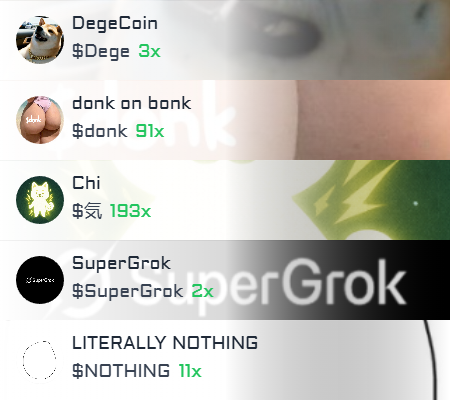 solana_gemz's tweet photo. 🚀 Top 5 trending coins on #solana in the last hour https://t.co/x6GTrhVa77 ⬅️ Join Tg 

#DegeCoin $Dege #Dege #donkonbonk $donk #donk #Chi $気 #気 #SuperGrok $SuperGrok #LITERALLYNOTHING $NOTHING #NOTHING https://t.co/0qOA47Uk5D