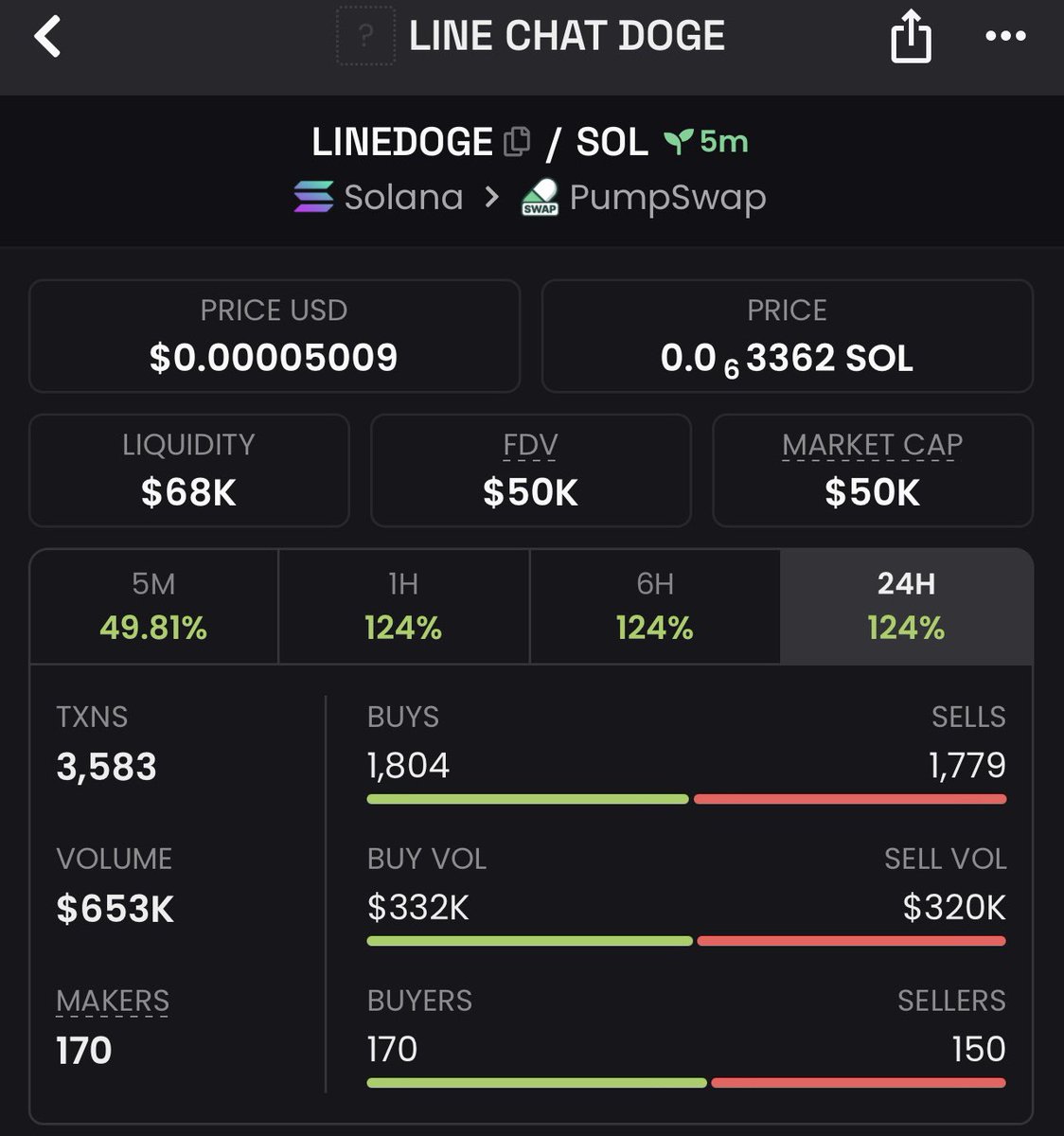 Solanainsider0's tweet photo. Sniped $LINEDOGE at $50K early bark, silent bite
Alpha TG moves before the timeline even sees the leash.
Join my private Telegram or keep arriving late.
#LINEDOGE #Solana #memecoins https://t.co/IKqM5glG16