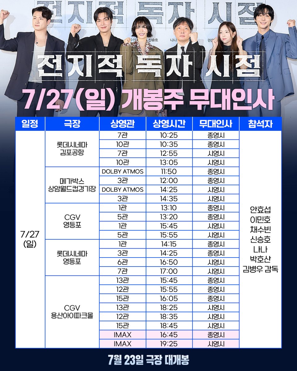 lotte_ent's tweet photo. 아이맥스에서 #전지적독자시점 을 만날 수 있다고⁉️

#전독시 7/27(일) 무대인사 IMAX 상영관 추가 확정!💫
오늘 바로 예매하고 극장에서 만나요❤️‍🔥

* 해당 행사 예매는 금일 중 순차 오픈될 예정입니다.
* 일정 및 참석자는 당일 상황에 의해 사전 고지 없이 변동될 수 있습니다.
* 자세한 사항은 각 극장 APP 또는 홈페이지에서 확인 부탁���립니다.

<전지적 독자 시점>
7월 23일 극장 대개봉🍿

#7월23일대개봉
#안효섭 #이민호 #채수빈 #신승호 #나나 #지수 #권은성