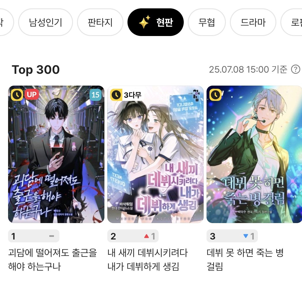 아직도 현판웹소 2위인거면
이제 이건 그냥 개메이저가 맞게된거임