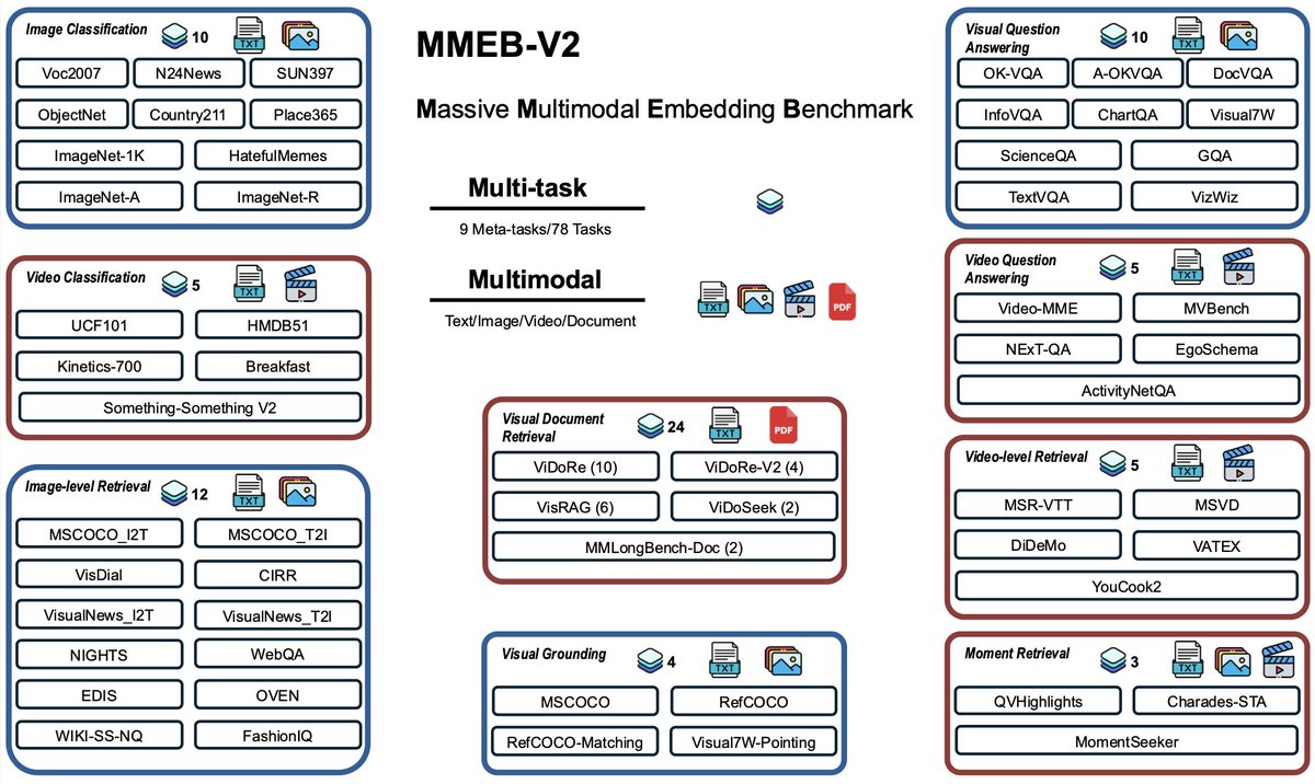 Rui Meng tweet media